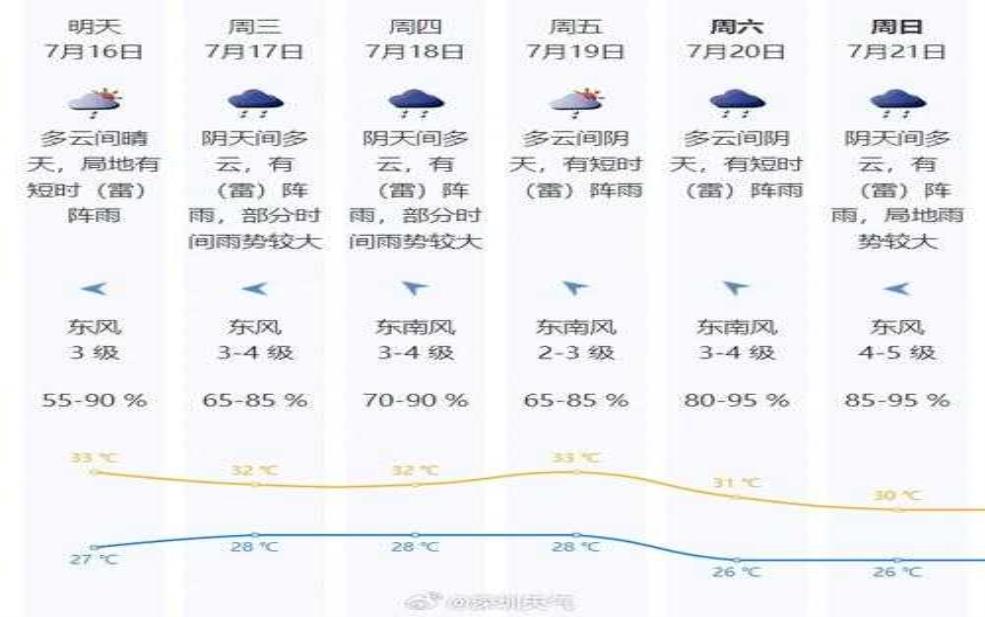 任固天气预报, 明日天气情况和建议