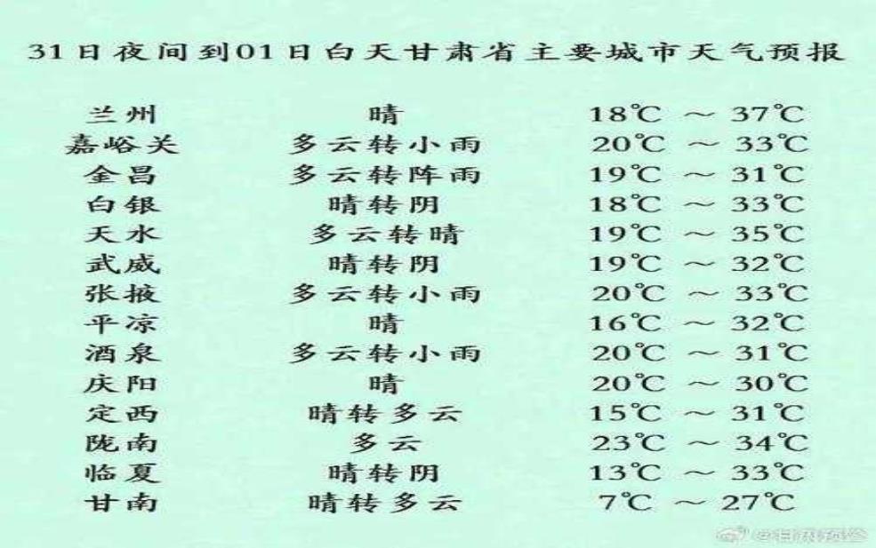 八月甘南天气，适合出游吗？ 
