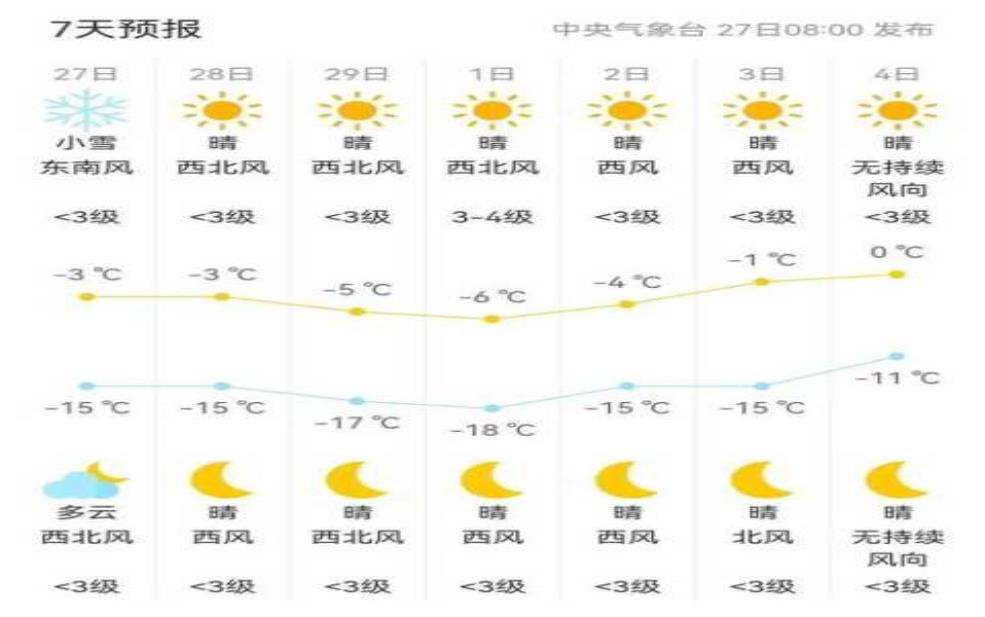 冀州周村天气预报,今天的天气如何?