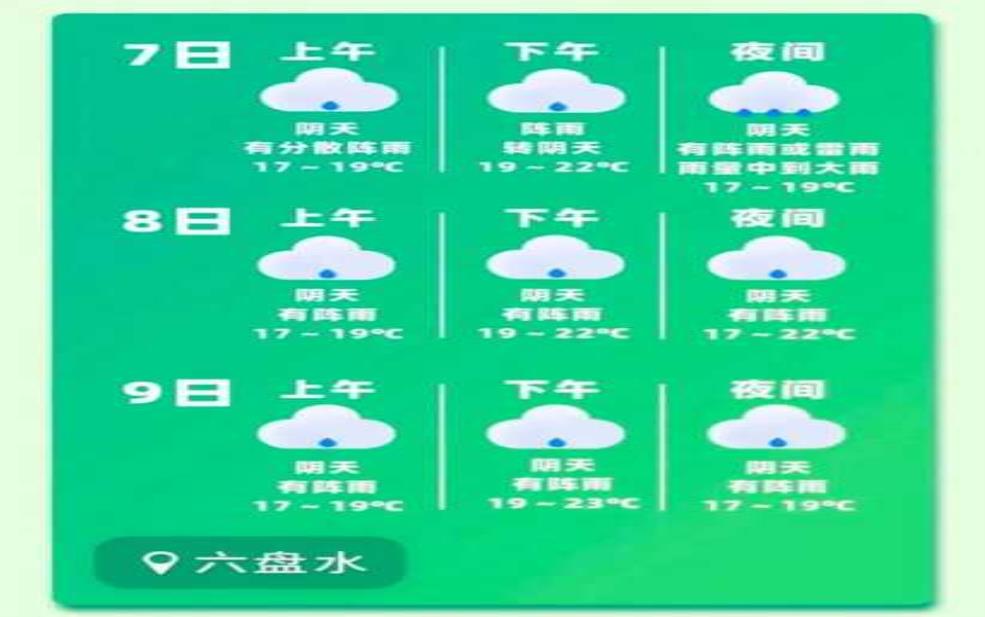 凤鸣岛一周天气预报, 本周天气趋势及注意事项