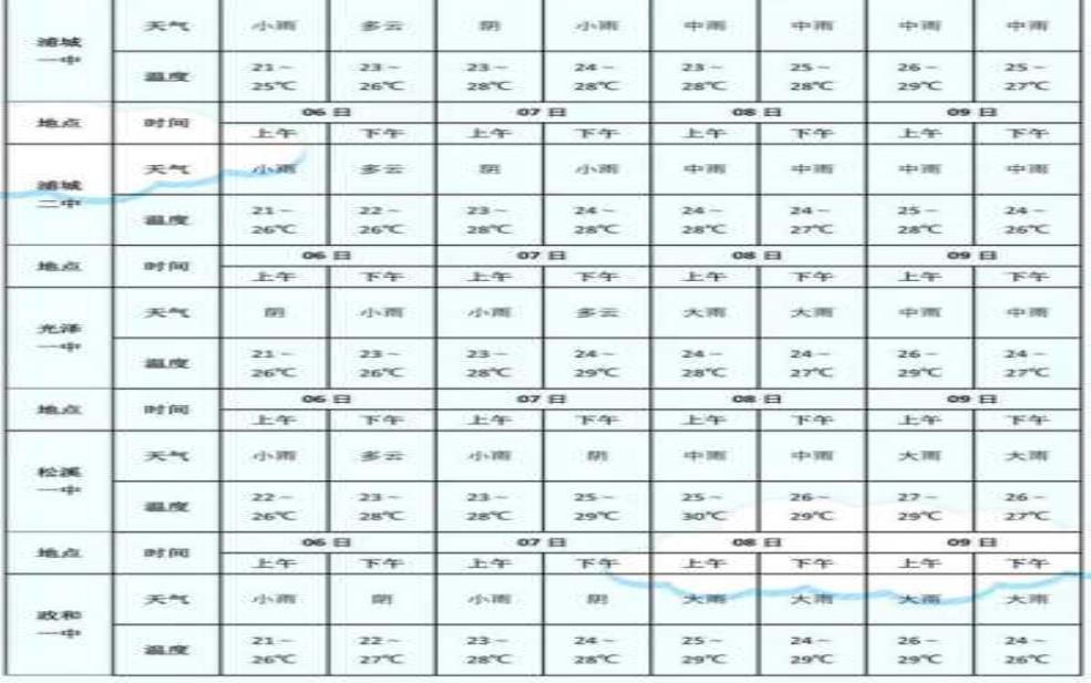  南苑天气预报,今天适合出门吗？ 