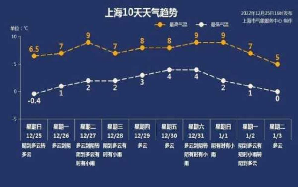 周山的天气预报,未来一周的气象趋势解析