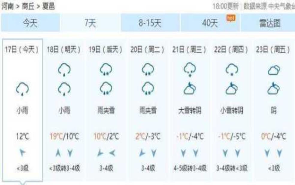 夏邑天气24小时预告, 全天气温变化指南