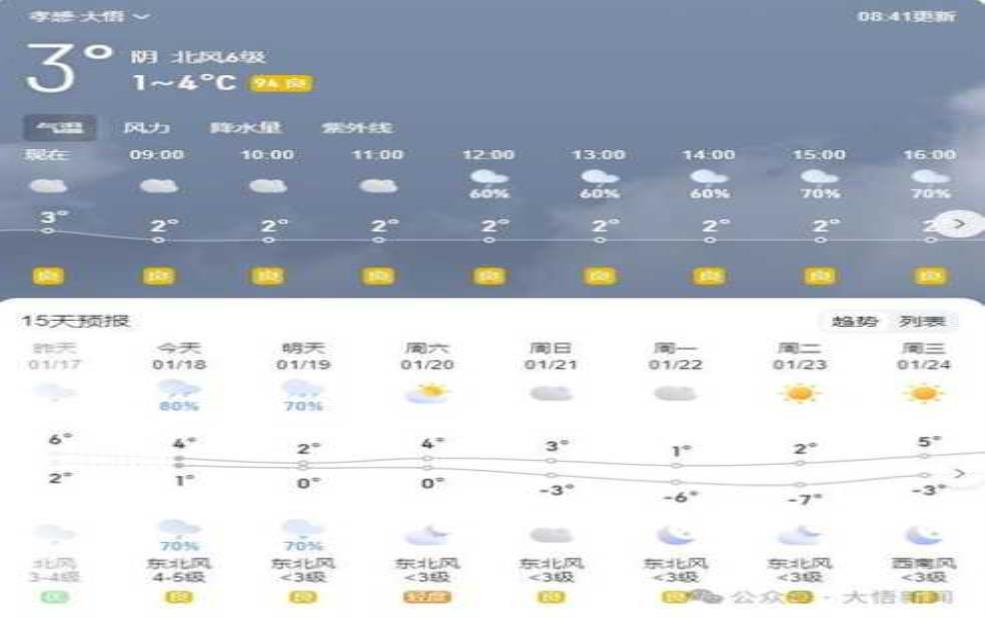  大武天气, 明天会下雨吗？ 