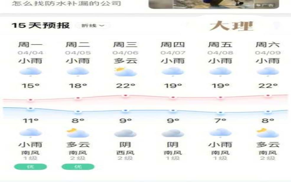  大理天气后报，今天的气温和降水情况如何？ 