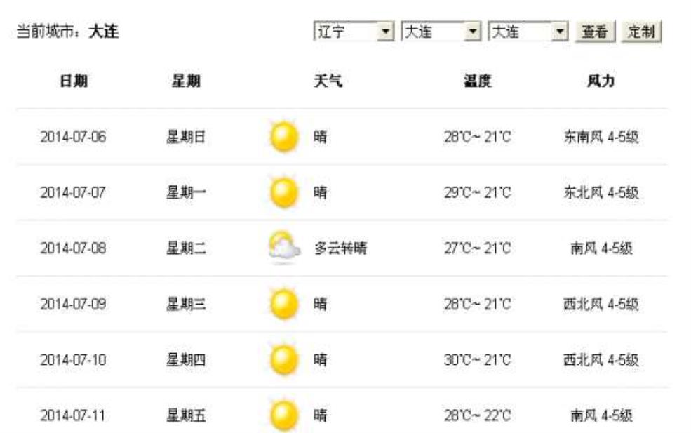 大连王岛天气, 未来几天的气象预测如何?