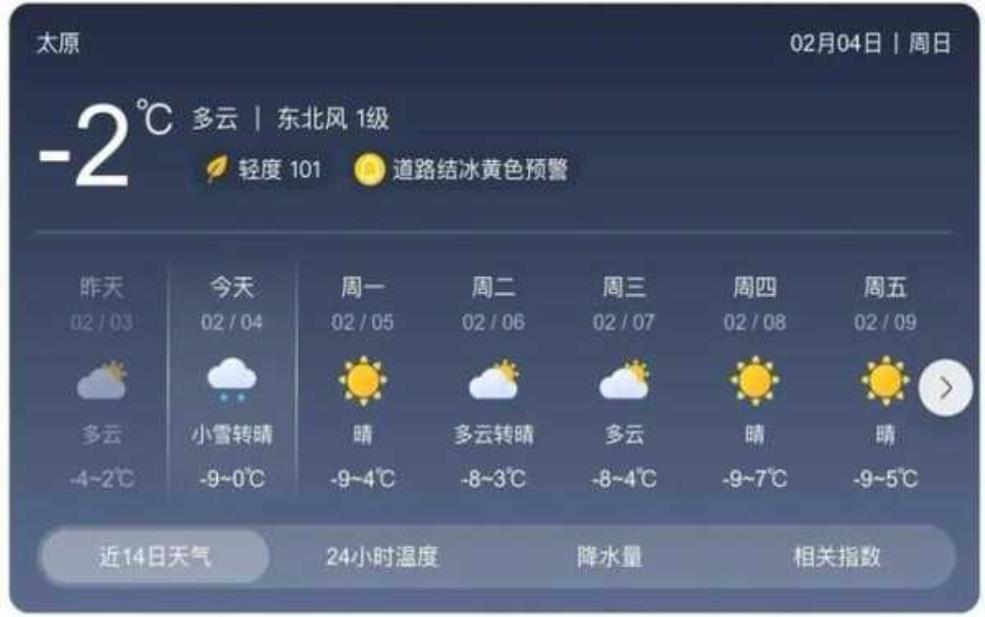 太原武宿天气, 今日气温及预报分析