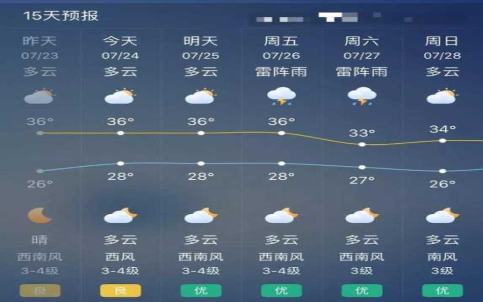  如皋白蒲镇天气, 今天的气温如何？ 