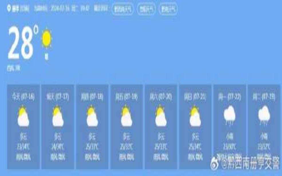 宜陵区天气, 今天适合出行吗?