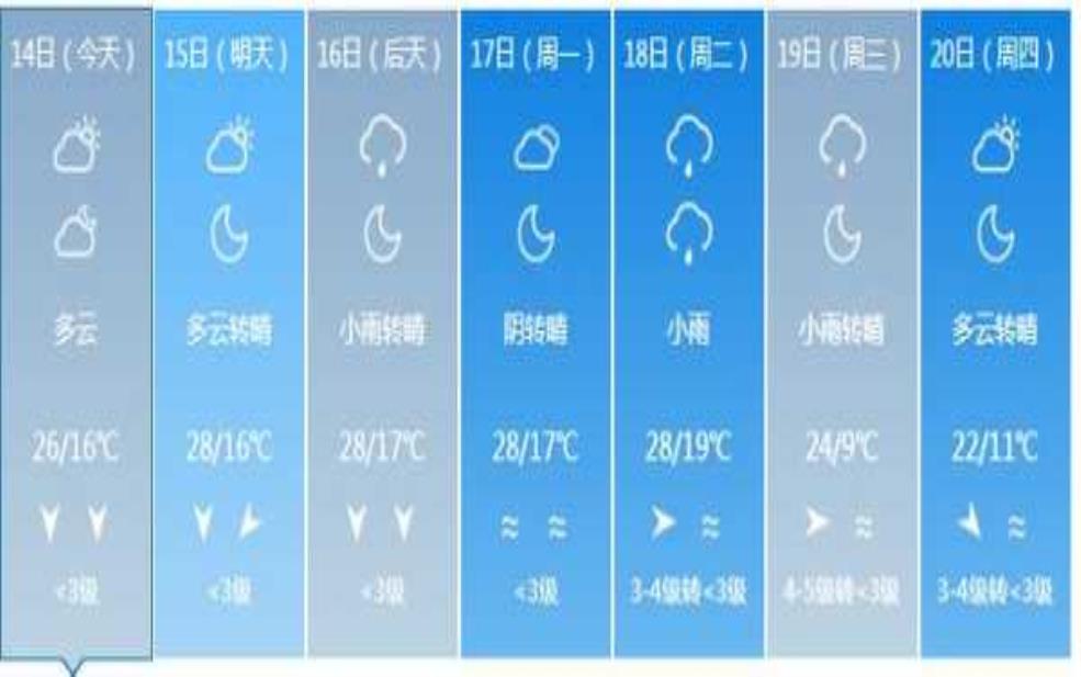  客天下景区天气，今日天气预报及游玩建议 