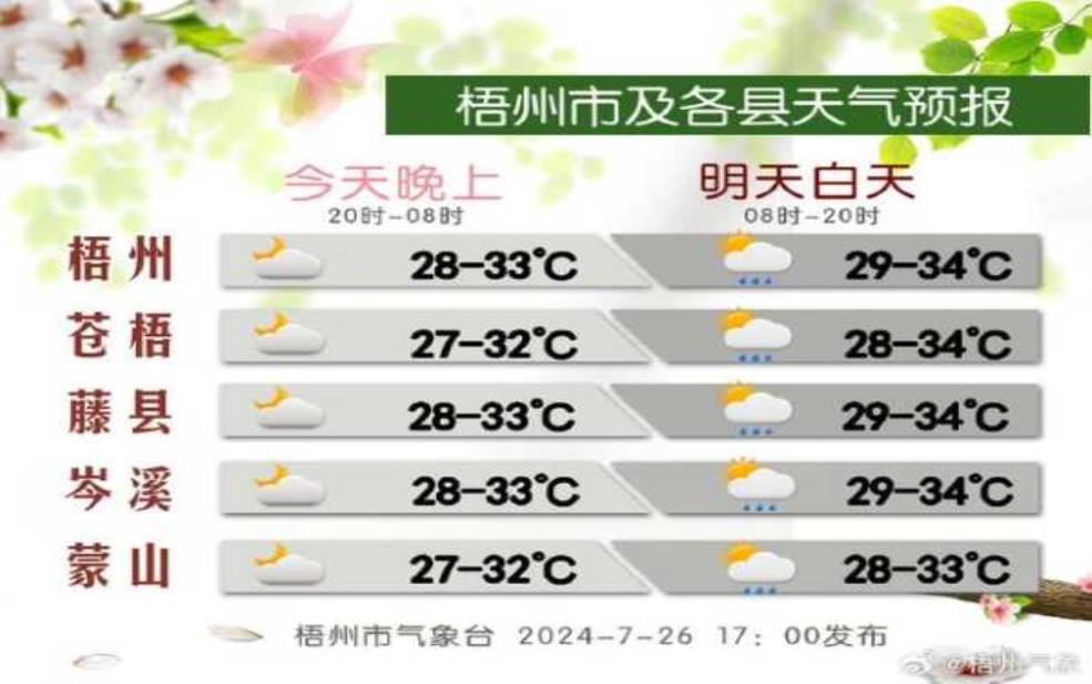  宾阳黎塘镇天气预报,明天的气温和天气状况如何？ 