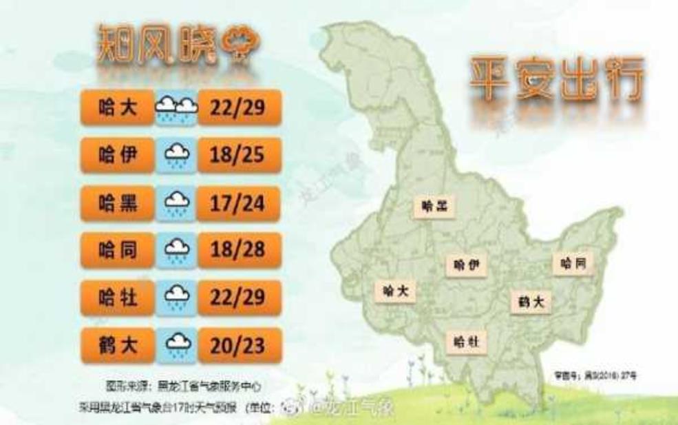  巴仑台天气预报, 最新气象情况汇总 