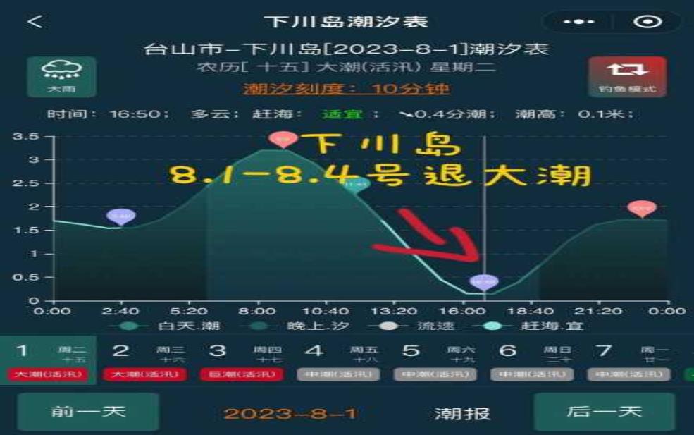  广东下川岛天气, 近期气候变化如何？ 