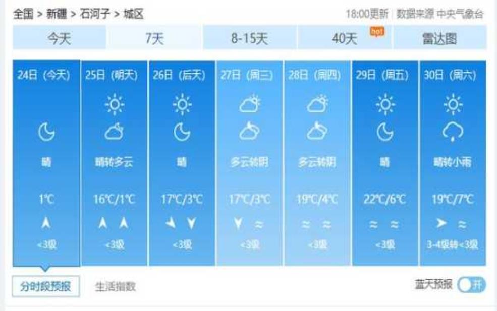  康乐竹子沟天气,近几天的天气预报如何？ 