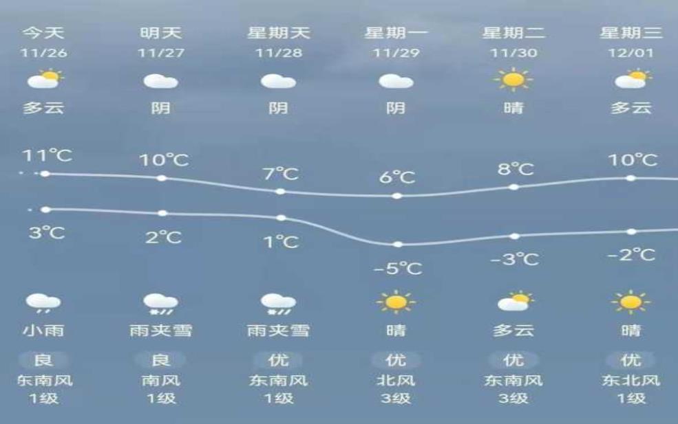 康乐竹子沟天气,近几天的天气预报如何?