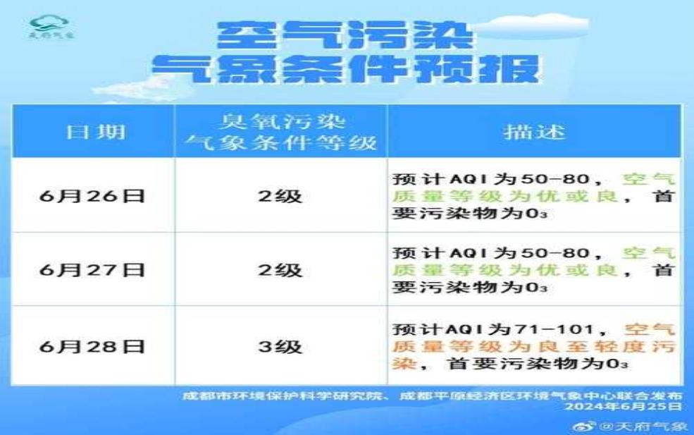  成都市郫县天气雾霾,今日空气质量如何？ 