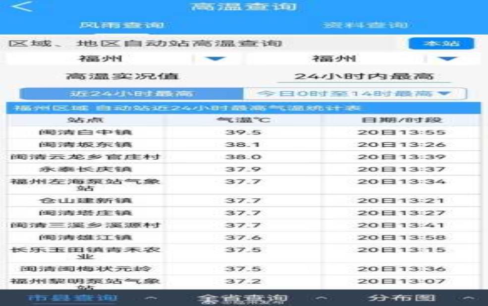 揭阳天气榕城, 当地气候特点与预报解析