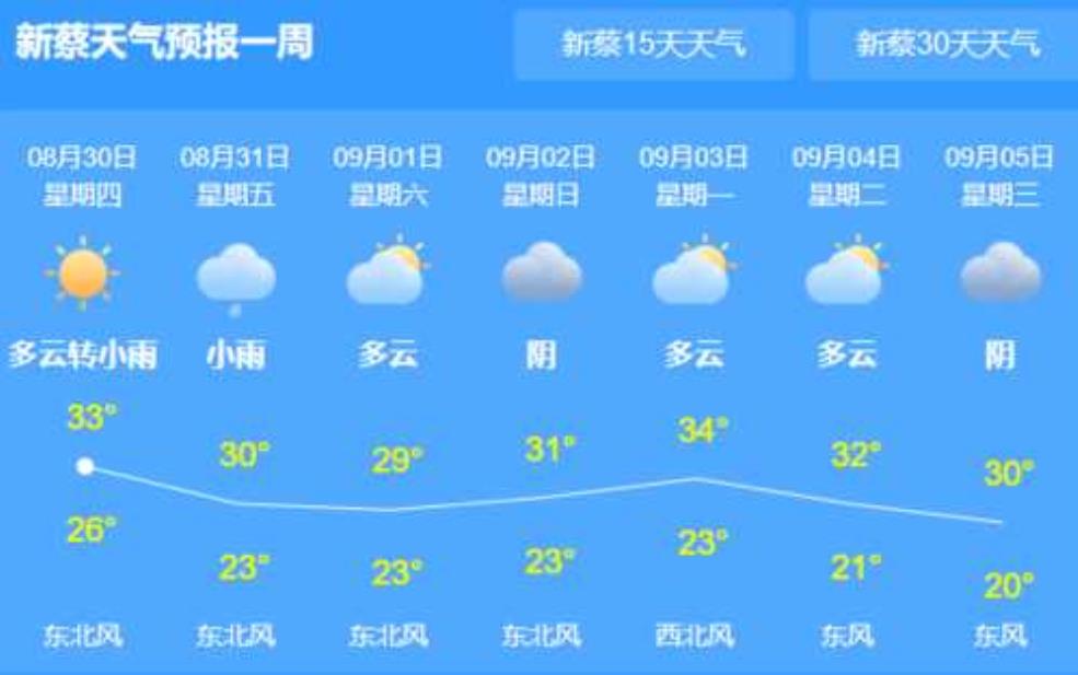 新菜天气预报15天, 未来天气变化一目了然