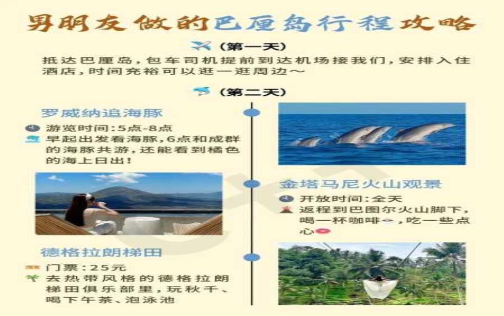  明天巴厘岛天气，适合旅游吗？ 