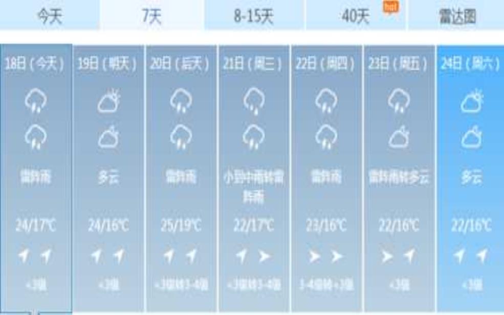 朱日天气预报, 明天的气象如何?