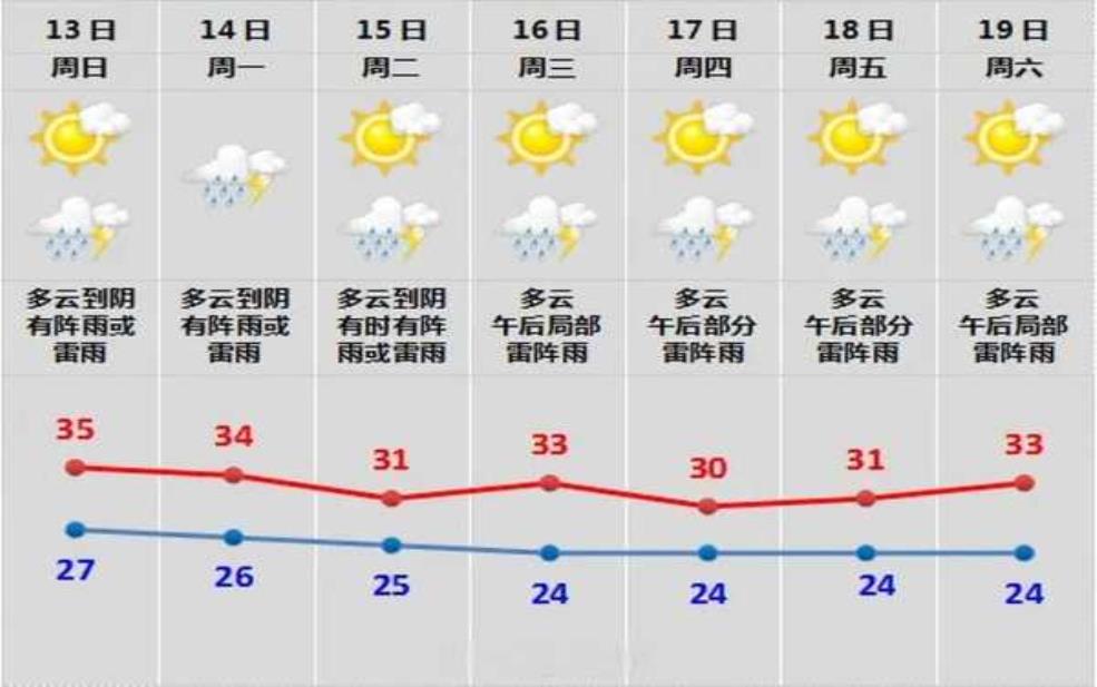 柯柯镇天气预报, 明日温度和降雨趋势如何?