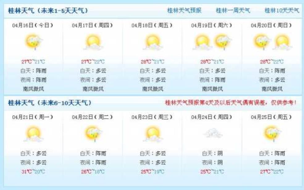 桂林天气一月份, 适合出行吗?