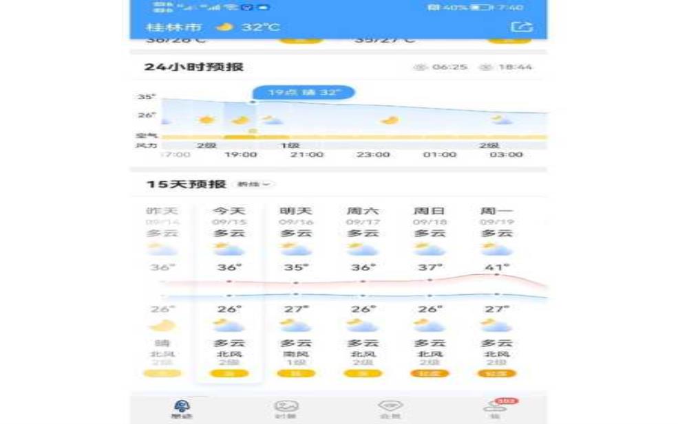 桂林天气一月份, 适合出行吗?