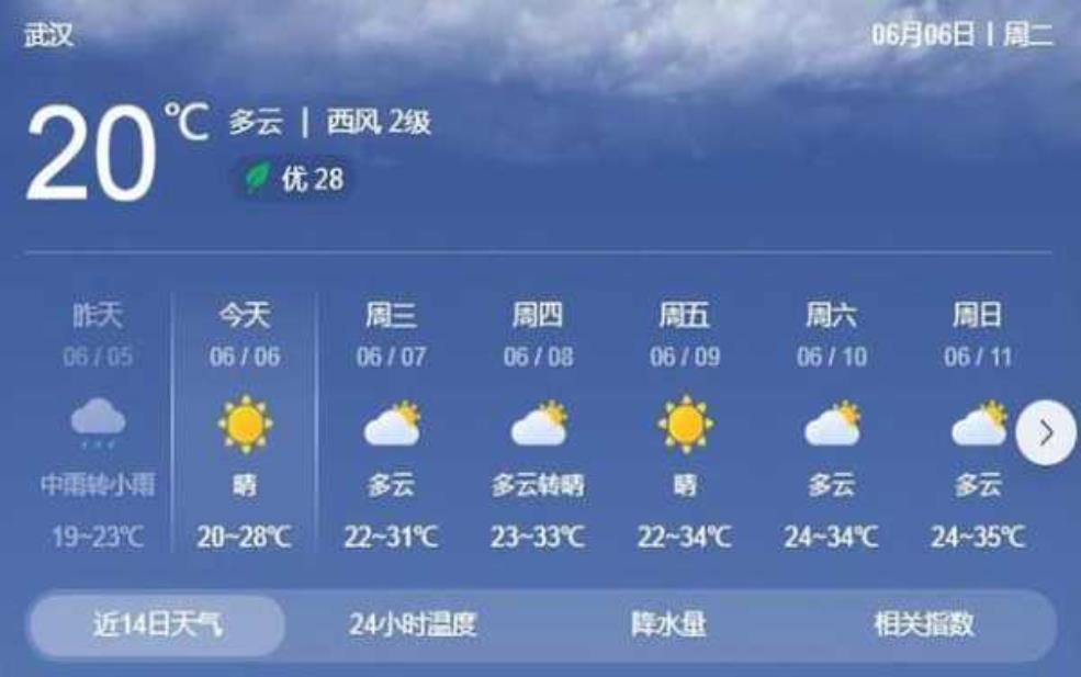 武功湖天气, 未来三天气象预测分析