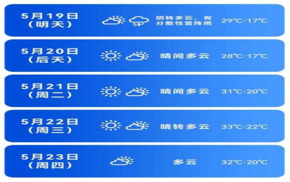  永胜仁里天气, 明天有雨吗？ 
