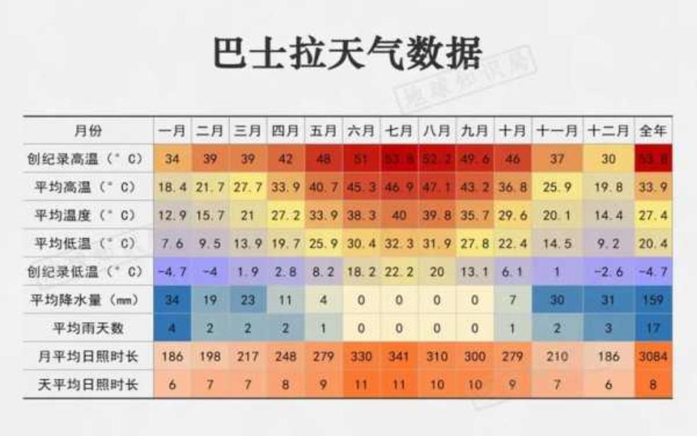 洛伊克巴德天气, 未来一周预报与气候特点 