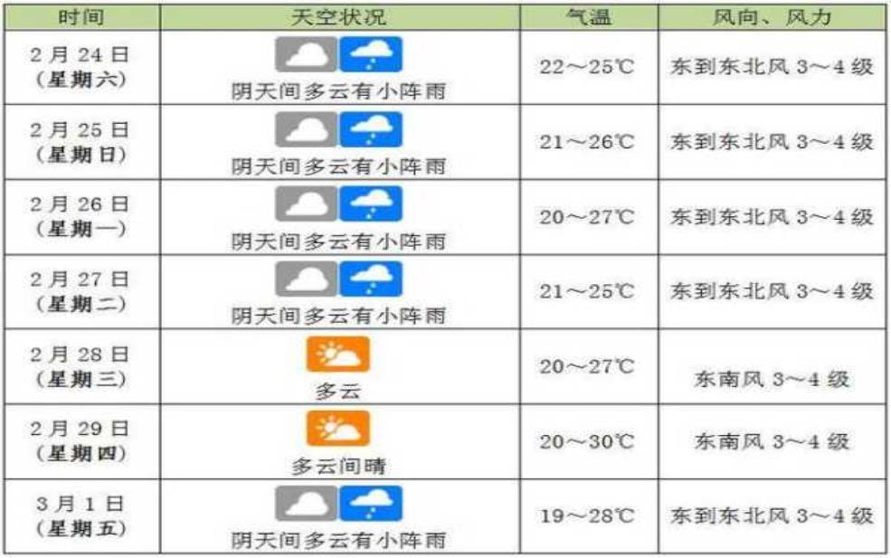 海南省詹州天气,今日气温和降水预报解析