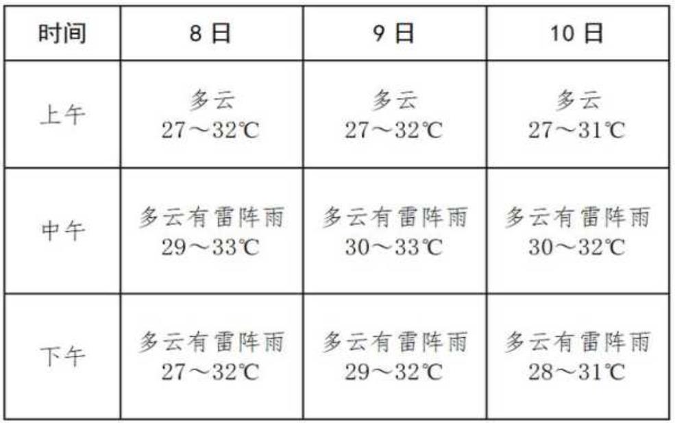 海南省詹州天气,今日气温和降水预报解析