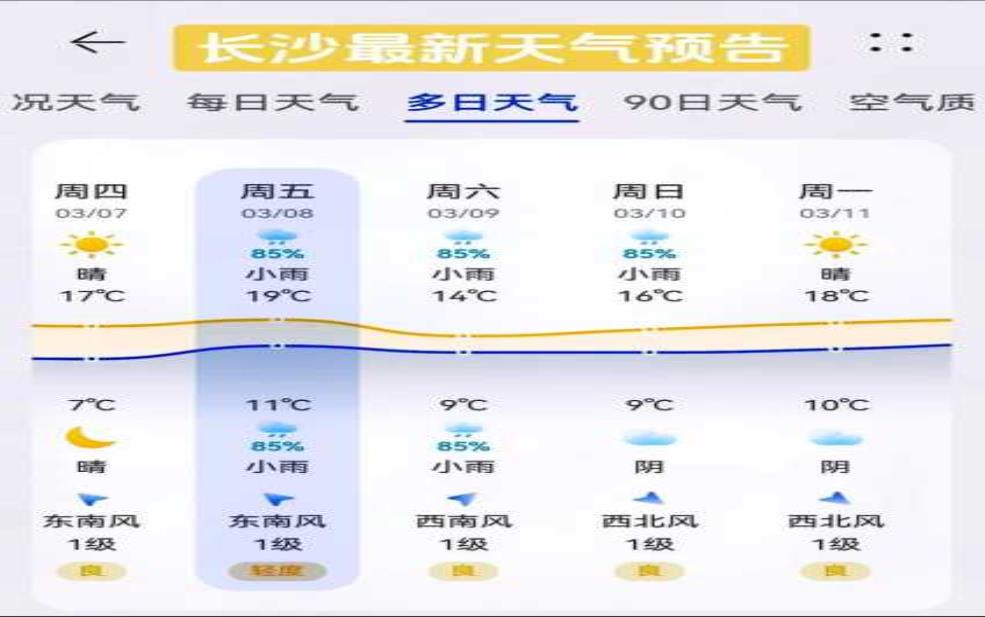  灌云天气2345, 今日天气及时预报 