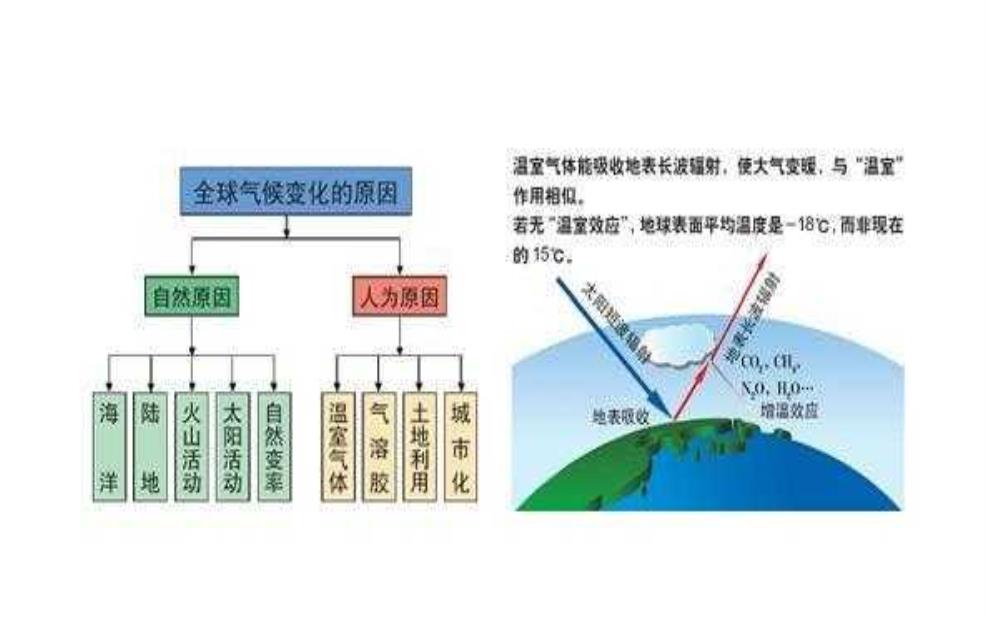 特克斯历史天气,了解气候变化的影响