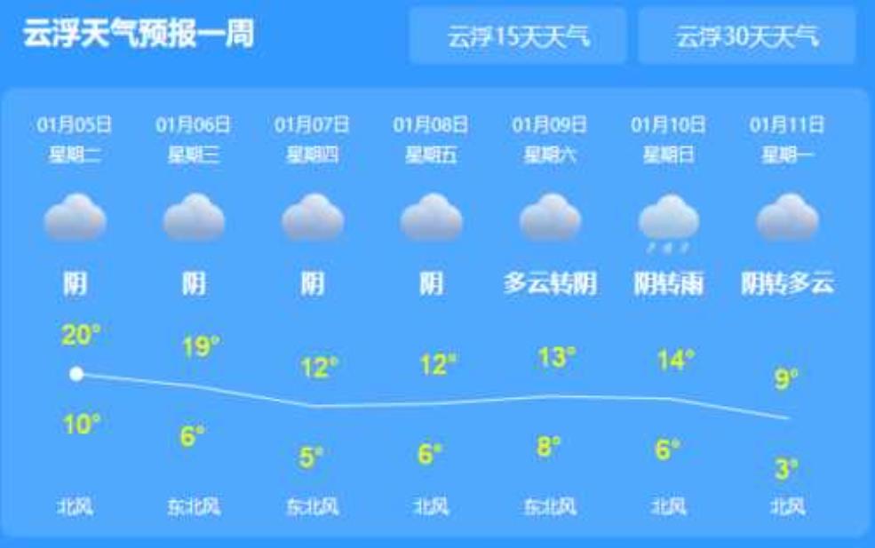 理县浮云牧场天气预报, 今日气象与出行建议