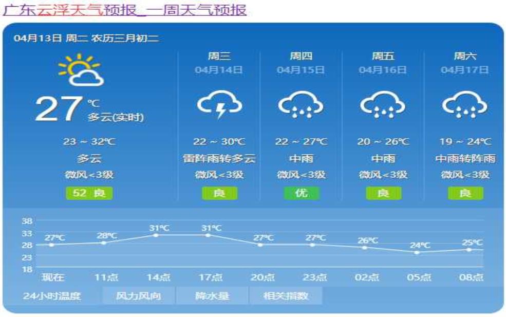 理县浮云牧场天气预报, 今日气象与出行建议