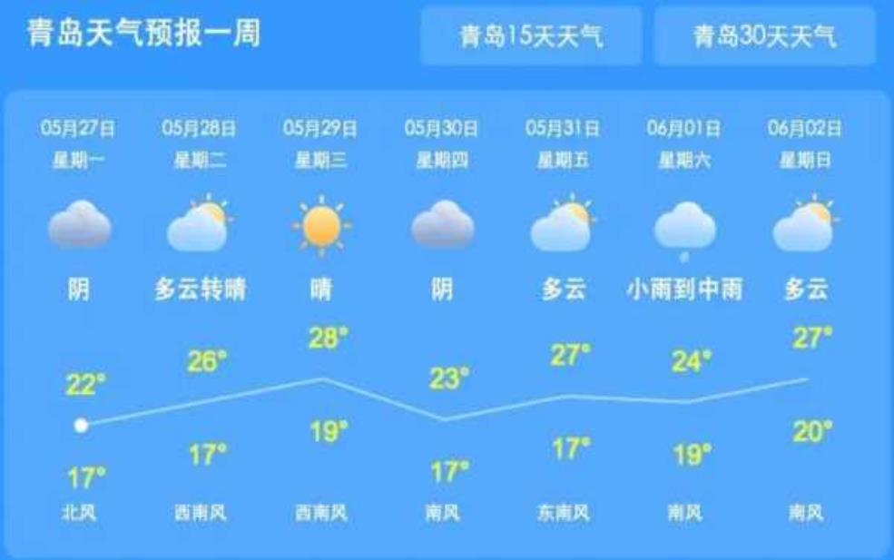 瓜皮岛天气预报15天, 未来两周气候趋势分析 