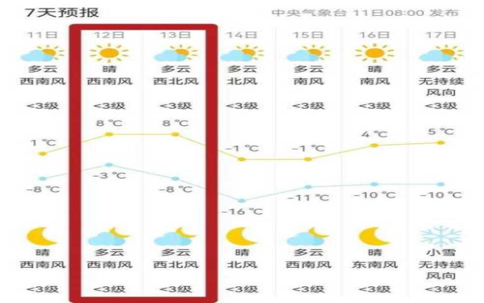 白城天气实时, 今日气温变化如何?