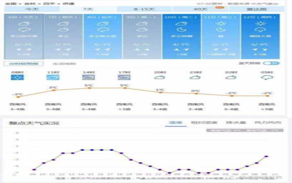 禄丰天气预报妥安, 今日天气情况如何?