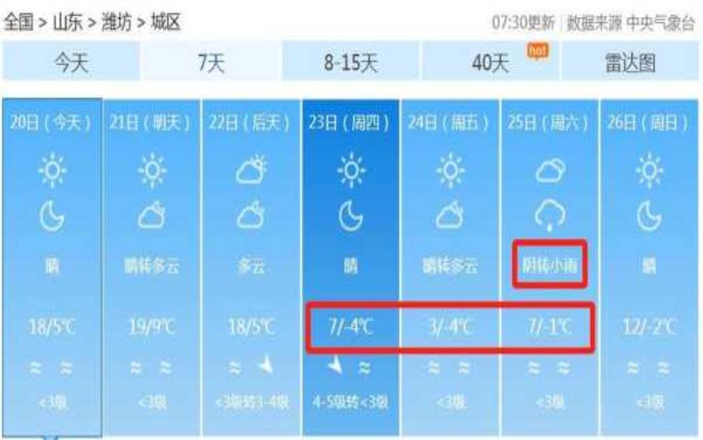  维方天气预报一周, 未来天气变化如何？ 