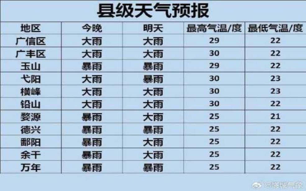  苏家坨天气, 今天的气温和预报如何？ 