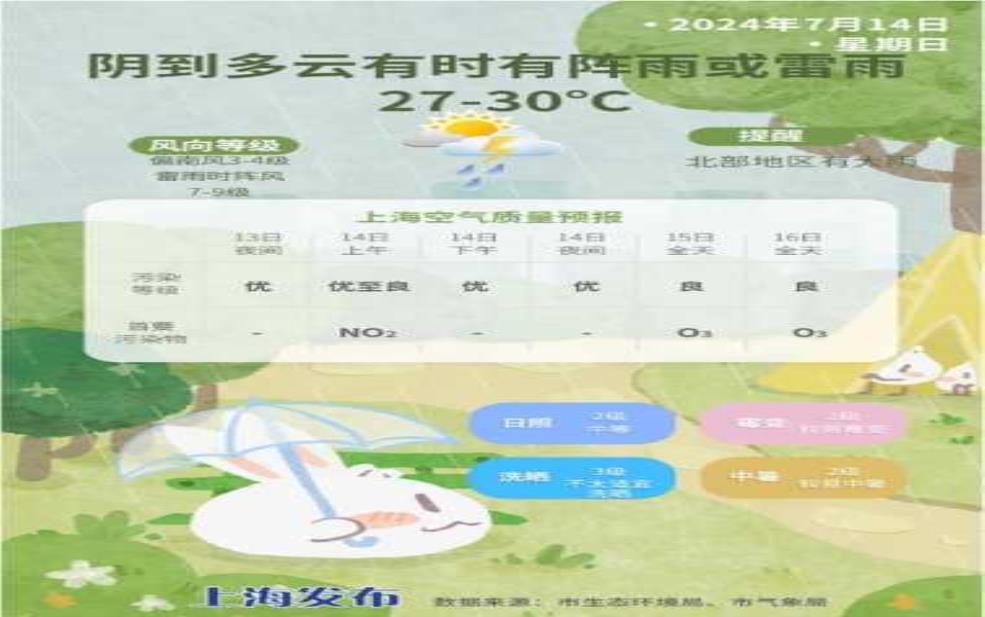  苏马荡天气预报,今天的气温和降水情况如何？ 