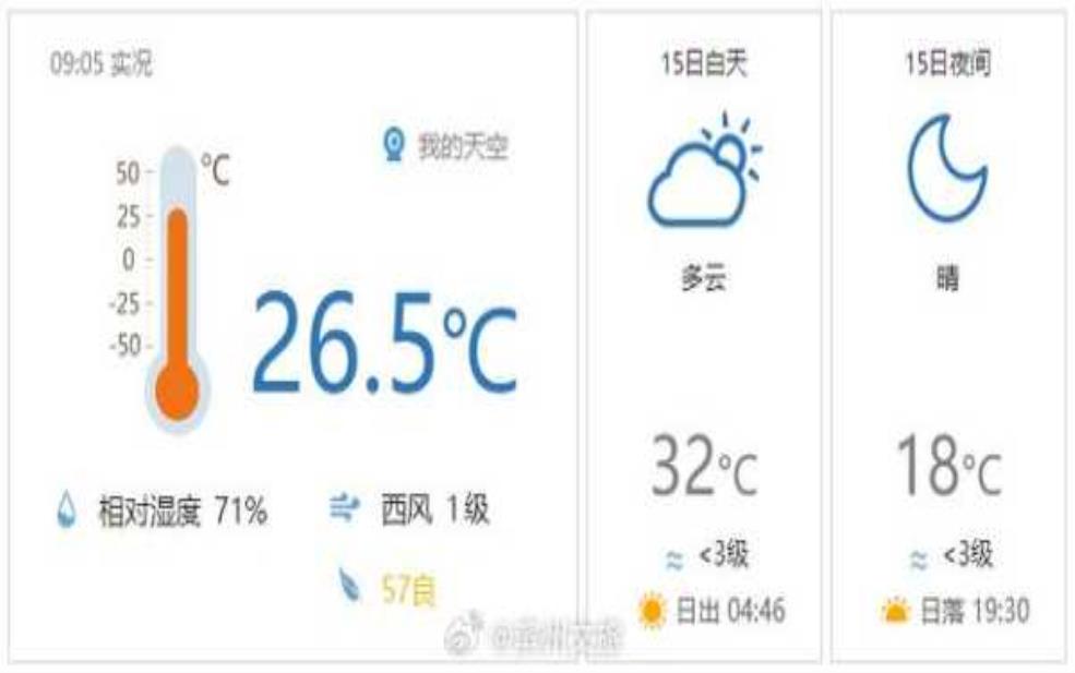  薛埠天气预报, 今明两天气象变化如何？ 