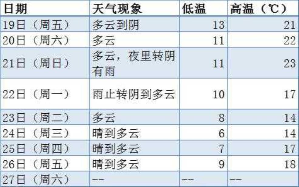  藏南天气，如何应对变化无常的气候？ 