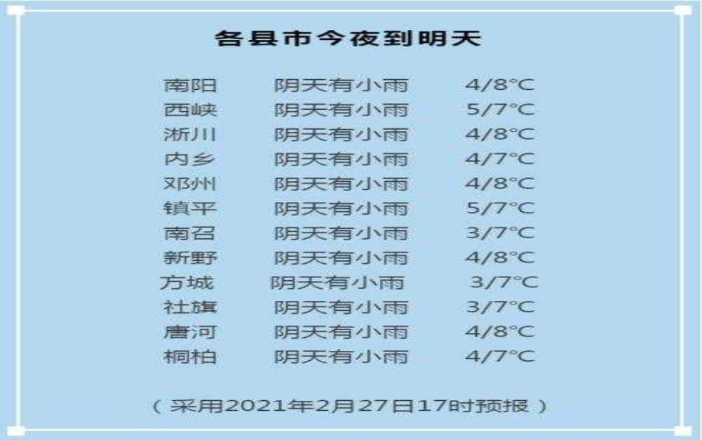  邓卅天气预报, 今天的气温和降水情况如何？ 