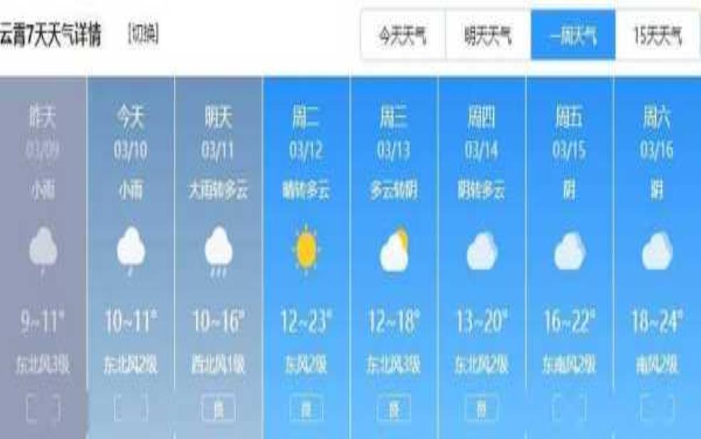 金泉天气, 今日气温及预报查询
