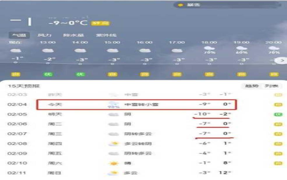  阜阳颖州区天气预报，未来一周天气趋势分析 