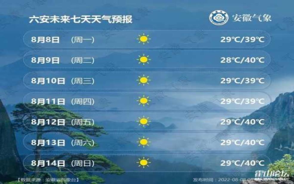  霍山天气历史，今天的你想知道什么？ 