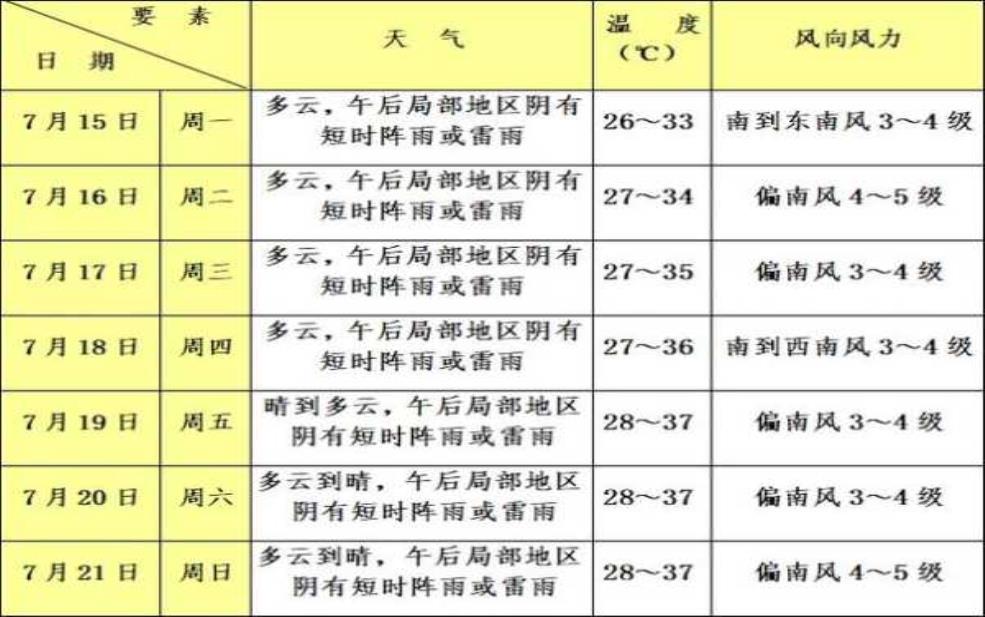  青浦天气明天，如何做好出行准备？ 