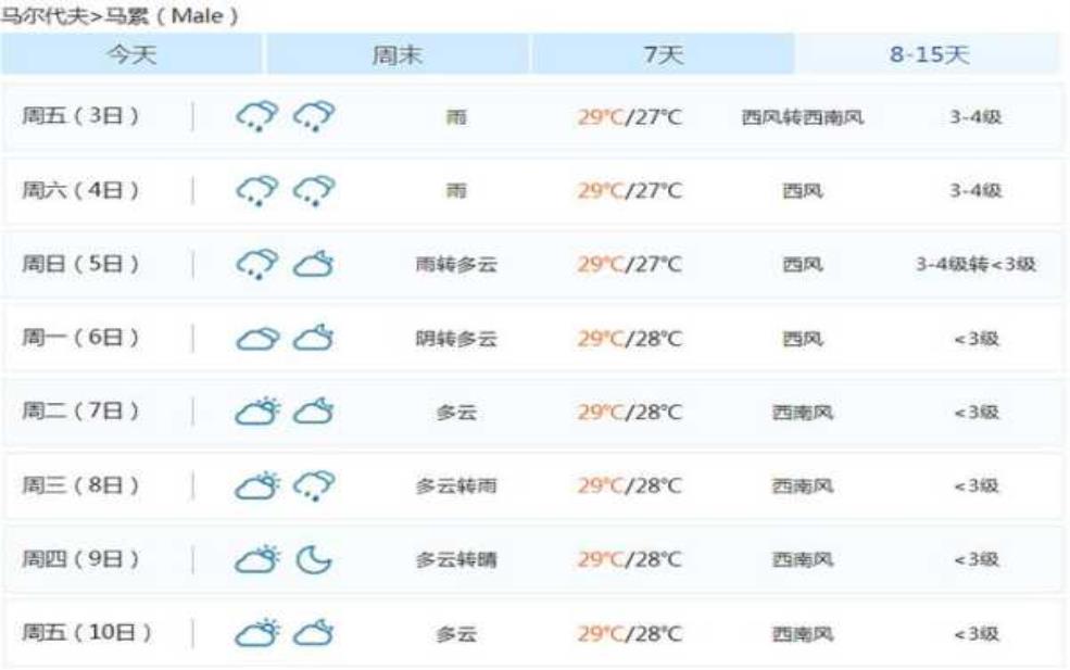 马尔堡天气, 如何选择最佳旅行时间?